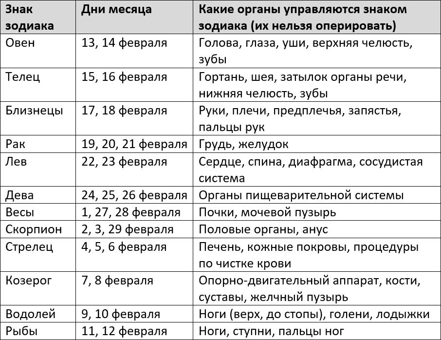 Лунный календарь операций на март 2024 года