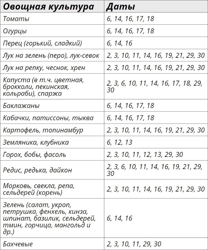 Посевной календарь на 2025 амурская область
