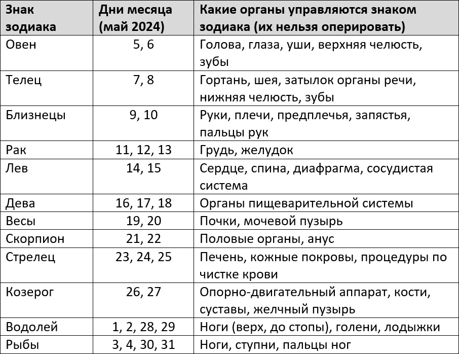 Неблагоприятные дни операций по лунному календарю на май 2024 года – Kleo.ru