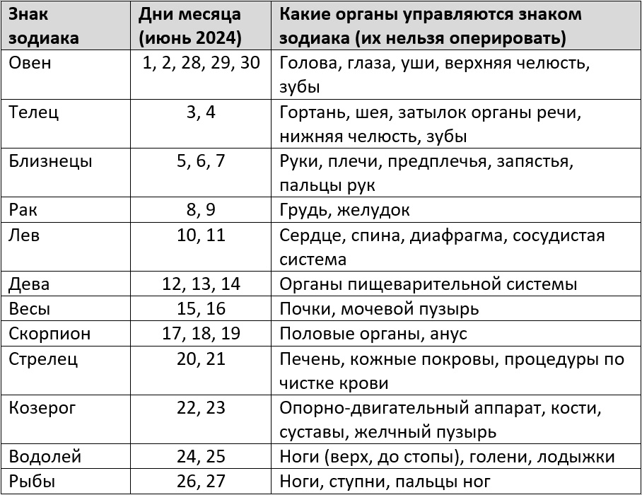 Неблагоприятные дни для операций по лунному календарю на июнь 2024 года – Клео.ру
