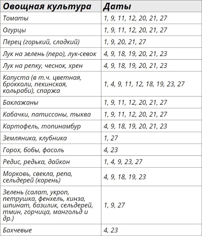 Благоприятные дни для посевных работ в июне 2024 года – Клео.ру