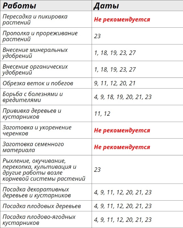 Благоприятные дни для садовых работ в июне 2024 года – Клео.ру