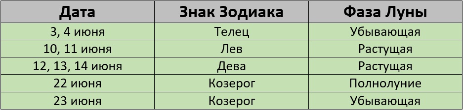 Благоприятные дни для стрижки по лунному календарю на июнь 2024 – Клео.ру
