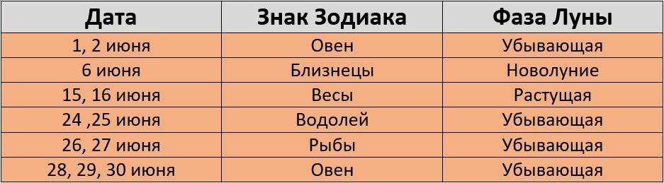 Неблагоприятные дни для стрижки по лунному календарю на июнь 2024 – Клео.ру