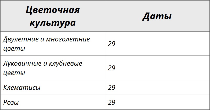 Characteristics of the Moon on September 15, 2023 https://mirkosmosa.ru/lunar-ca