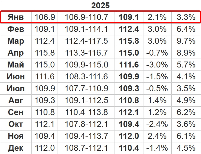 Прогноз курса евро в январе 2025 года – Kleo.ru
