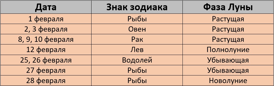 Неблагоприятные дни для покраски волос по лунному календарю на февраль 2025 года – Kleo.ru