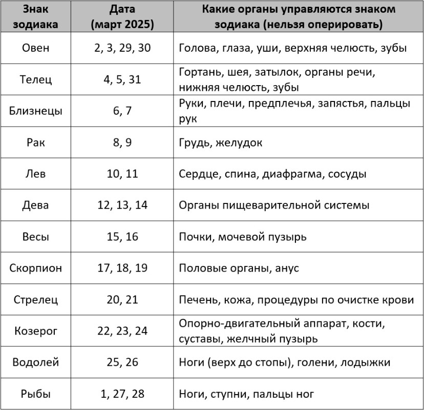 Неблагоприятные дни для операций в марте 2025 года – Kleo.ru