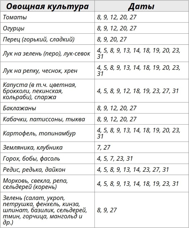Лунный посевной календарь на март 2025 года для огородных культур