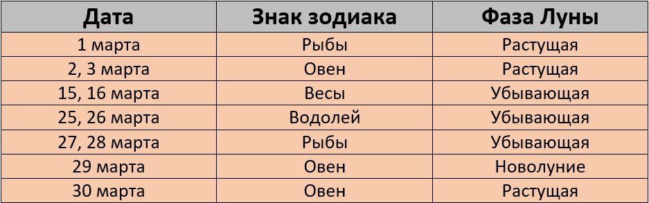 Неблагоприятные дни для стрижки по лунному календарю на март 2025 года – Kleo.ru