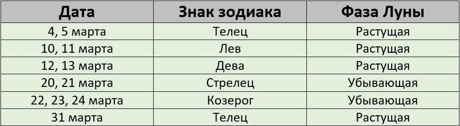 Благоприятные дни для покраски волос по лунному календарю на март 2025 года – Kleo.ru