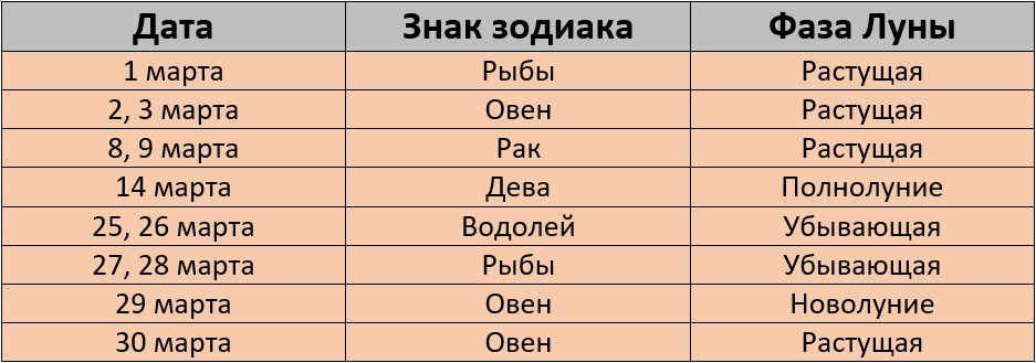 Неблагоприятные дни для покраски волос по лунному календарю на март 2025 года – Kleo.ru