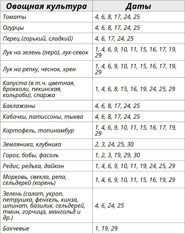 Лунный посевной календарь на апрель 2025 года для огородных культур