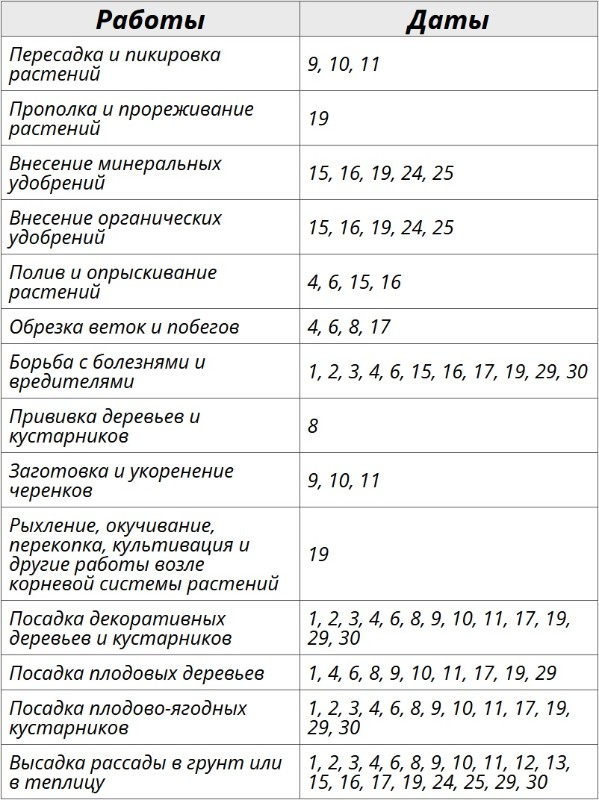Лунный посевной календарь на апрель 2025 года для огородных работ