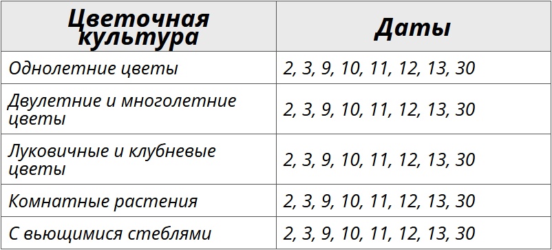 Лунный посевной календарь на апрель 2025 года для цветов