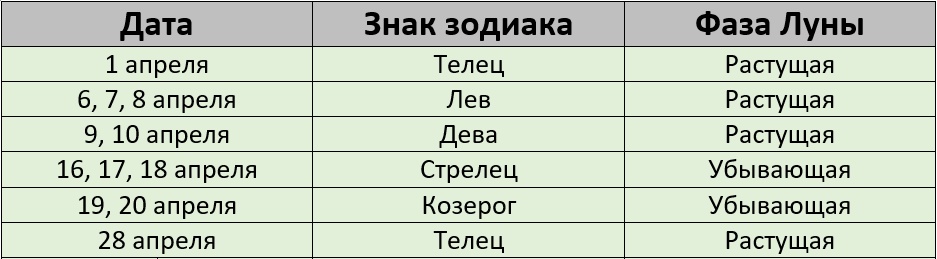 Благоприятные дни для покраски волос по лунному календарю на апрель 2025 года – Kleo.ru