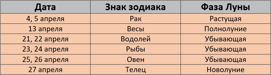 Неблагоприятные дни для покраски волос по лунному календарю на апрель 2025 года – Kleo.ru