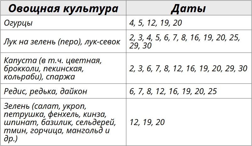 Благоприятные дни для посевных работ по лунному календарю на август 2025 года – Kleo.ru