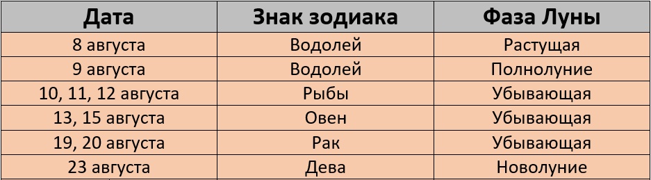 Неблагоприятные для покраски волос по лунному календарю на август 2025 года – Kleo.ru