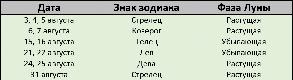 Благоприятные для покраски волос по лунному календарю на август 2025 года – Kleo.ru
