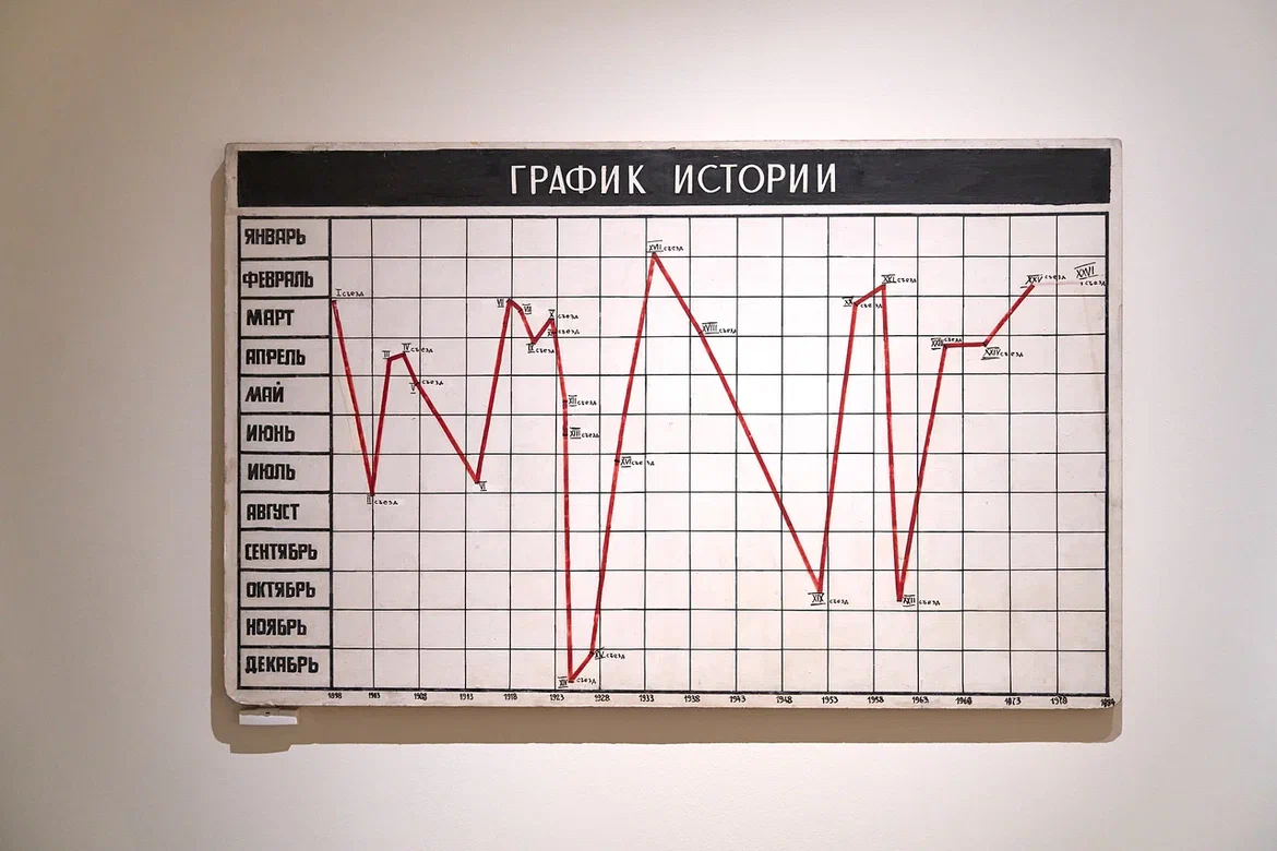 Фрагмент экспозиции выставки &#34;Искусство за закрытыми дверями. Квартирные выставки 1960-х–1980-х&#34; в Выставочных залах РОСИЗО. Фото: Вадим Гортинский. Предоставлено пресс-службой РОСИЗО