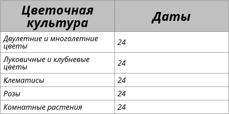 Лунный посевной календарь на сентябрь 2025 года для цветов – Kleo.ru