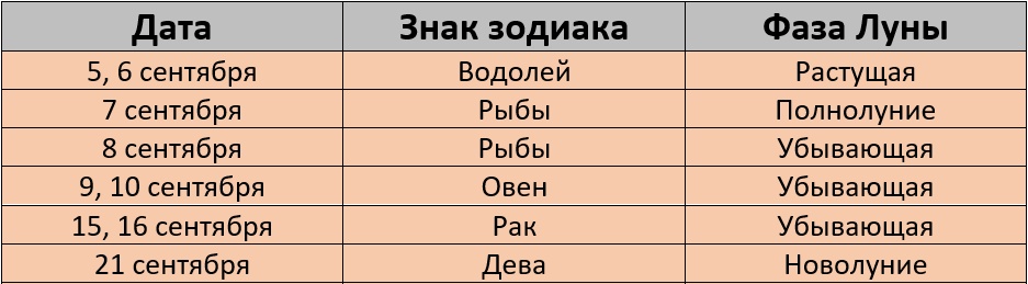 Неблагоприятные дни для покраски волос по лунному календарю в сентябре 2025 года – Kleo.ru