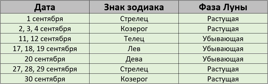 Благоприятные дни для покраски волос по лунному календарю в сентябре 2025 года – Kleo.ru