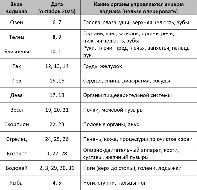 Неблагоприятные дни для операций в октябре 2025 года – Kleo.ru
