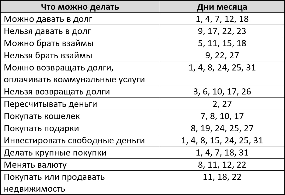 Благоприятные дни по лунному денежному календарю на октябрь 2025 года – Kleo.ru
