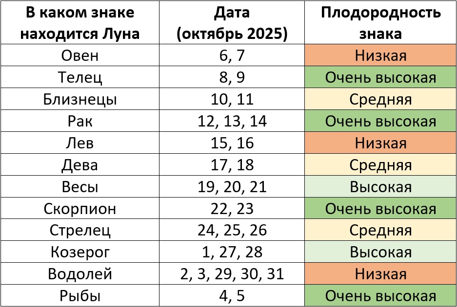 Благоприятные дни по знакам зодиака на октябрь 2025 года – Kleo.ru