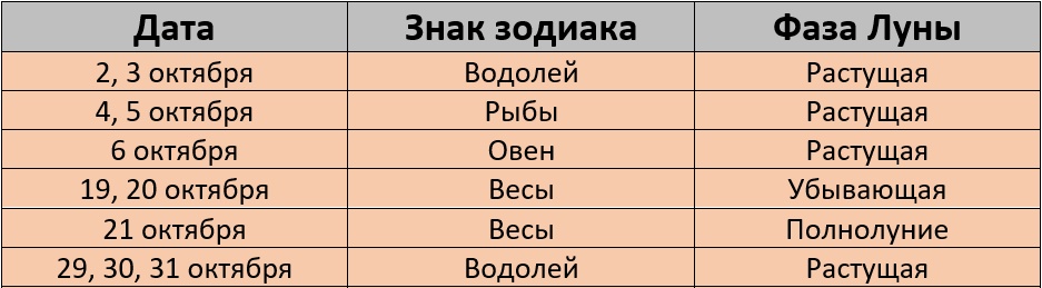 Неблагоприятные дни для стрижки по лунному календарю на октябрь 2025 года – Kleo.ru