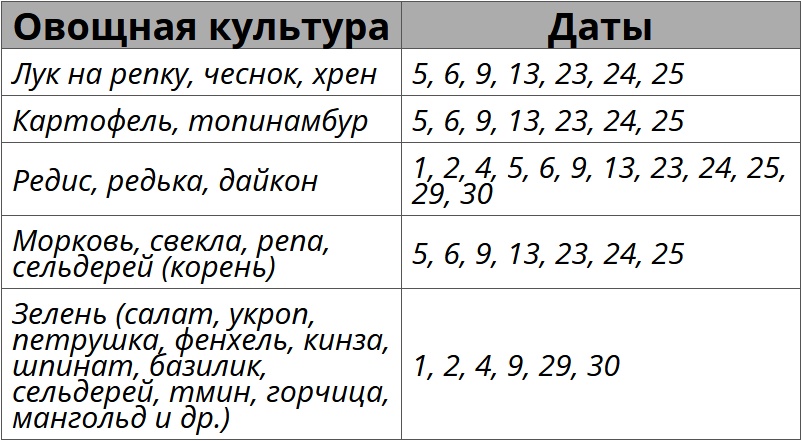 Благоприятные дни для посадки растений по лунному календарю на ноябре 2025 – Kleo.ru