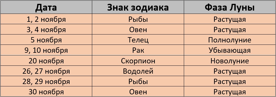 Неблагоприятные дни для покраски волос в ноябре 2025 года по лунному календарю – Kleo.ru