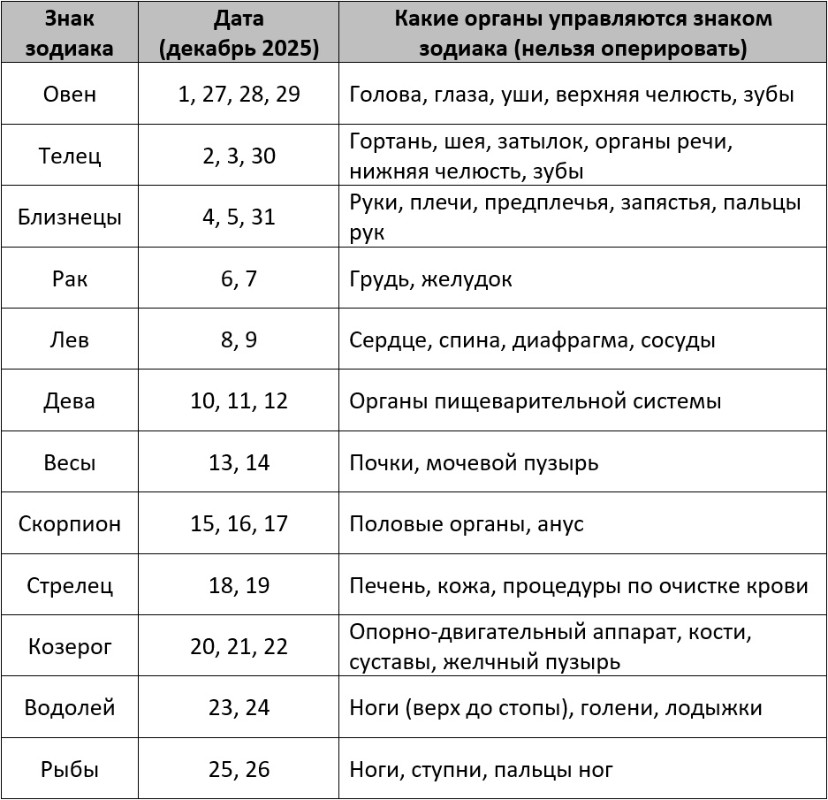 Неблагоприятные дни для операций – Kleo.ru