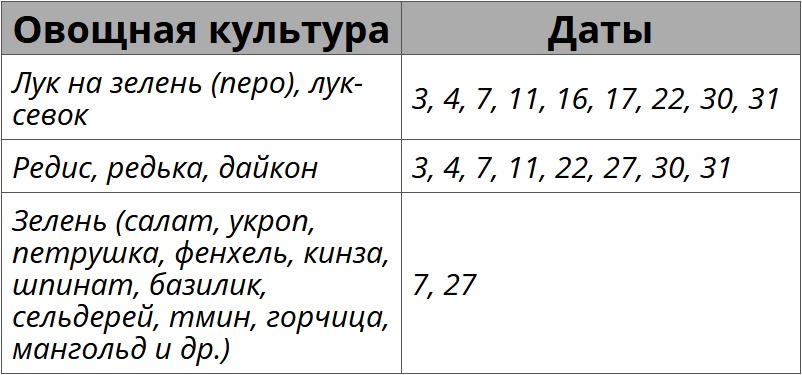 Лунный посевной календарь на декабрь 2025 года для огородных культур – Kleo.ru