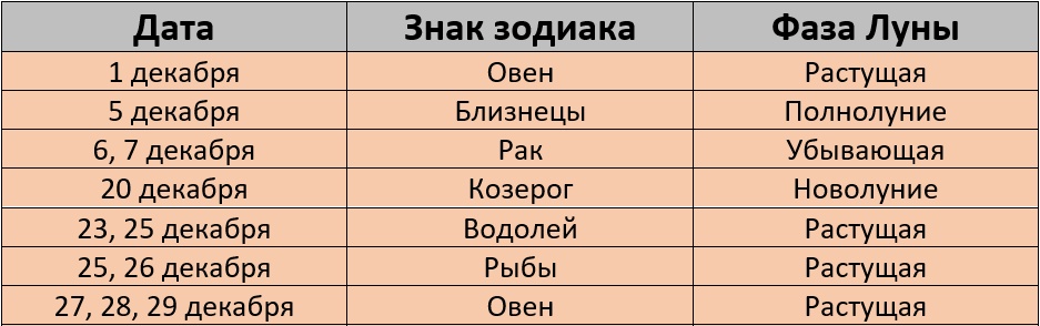 Неблагоприятные дни для покраски волос по лунному календарю на декабрь 2025 года – Kleo.ru