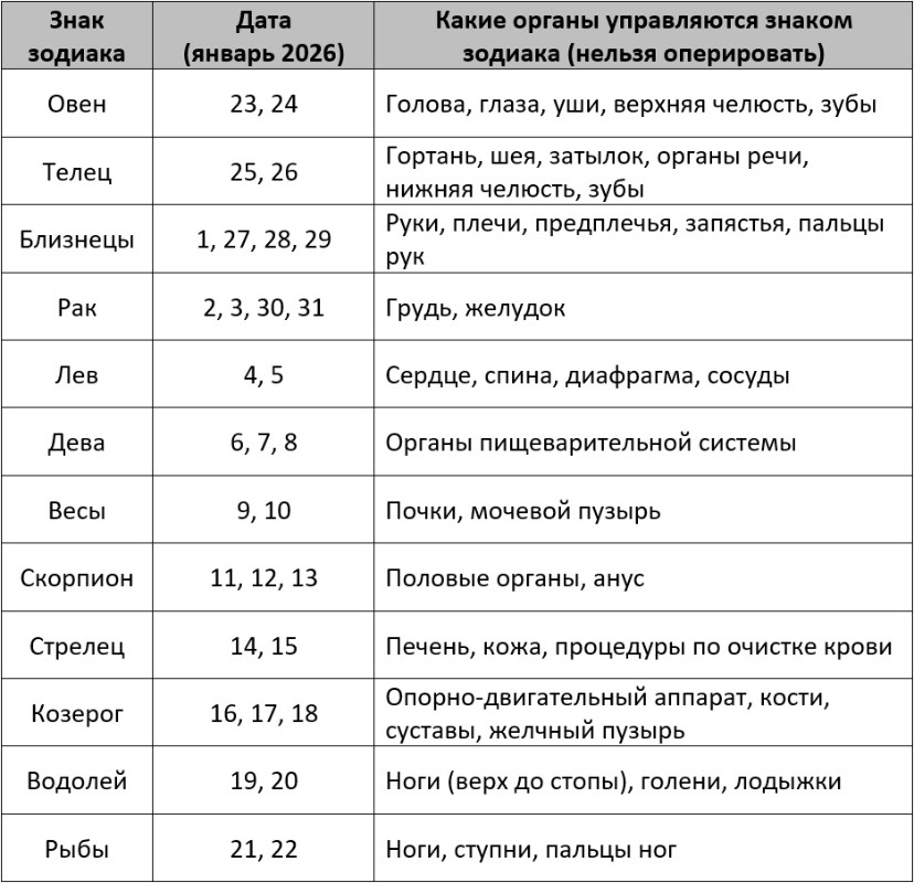 Неблагоприятные дни для операций по лунному календарю на январь 2026 года – Kleo.ru