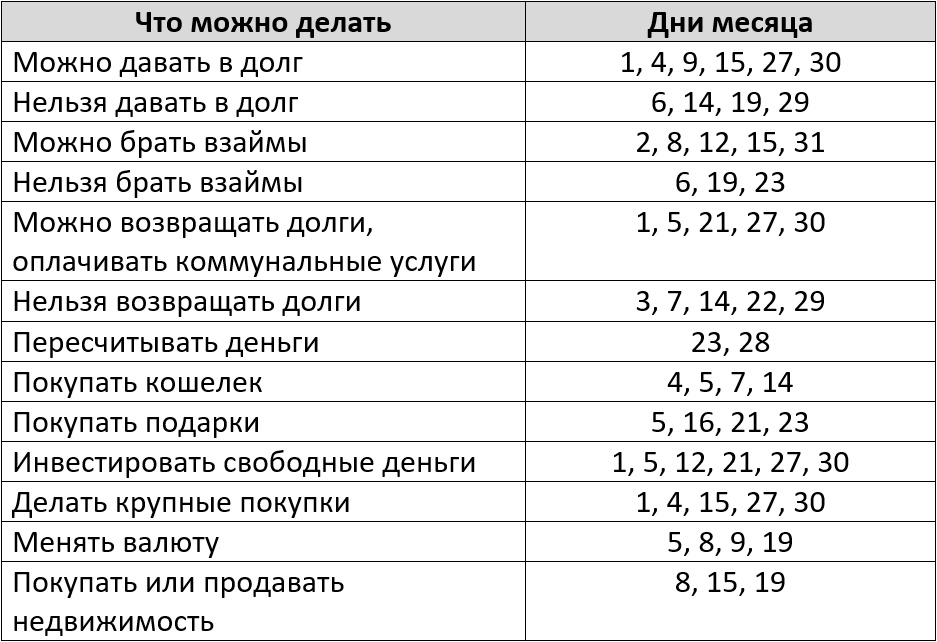 Благоприятные дни для финансовых операций – Kleo.ru