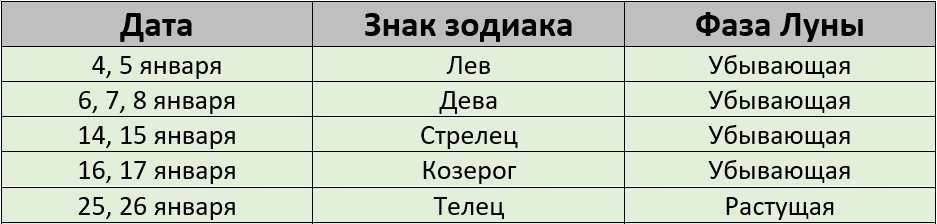 Благопритяные дни для покраски волос по лунному календарю на январь 2026 года – Kleo.ru