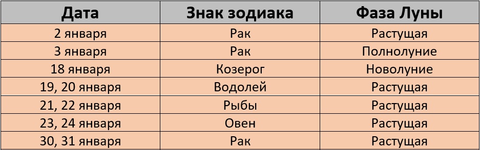 Неблагопритяные дни для покраски волос по лунному календарю на январь 2026 года – Kleo.ru