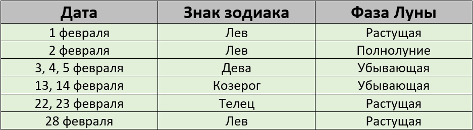 Благоприятные дни для стрижки по лунному календарю на февраль 2026 года – Kleo.ru
