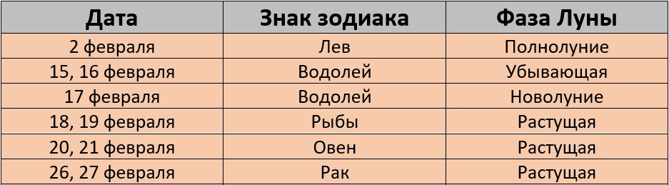 Неблагоприятные дни для покраски волос по лунному календарю в феврале 2026 года – Kleo.ru