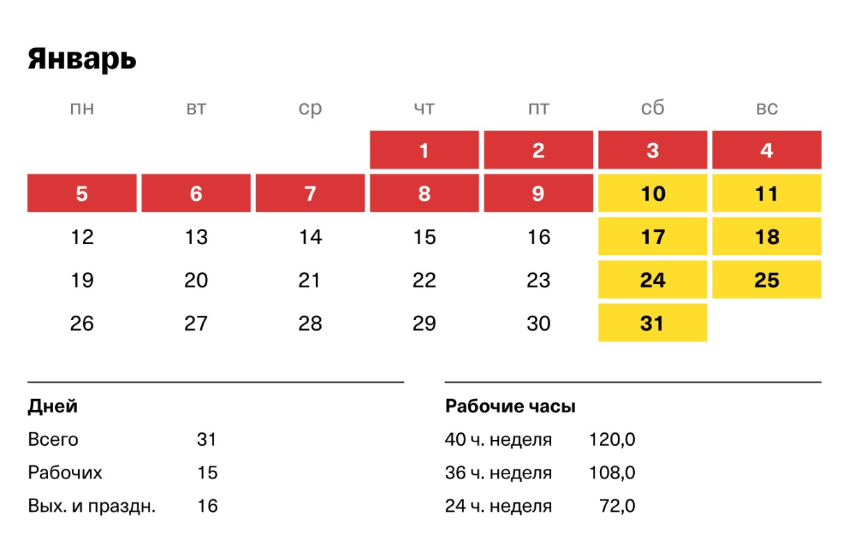 Календарь выходных и рабочих дней в январе 2026 года