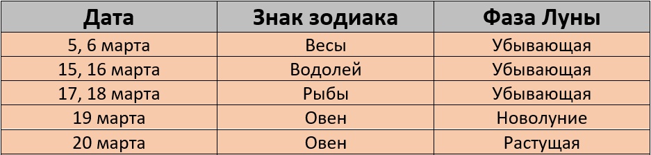 Неблагоприятные дни для стрижки по лунному календарю на март 2026 года – Kleo.ru