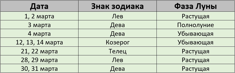 Благоприятные дни для стрижки по лунному календарю на март 2026 года – Kleo.ru