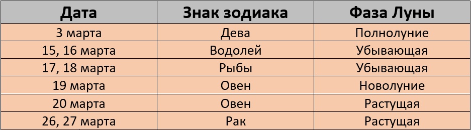 Неблагоприятные дни для покраски волос в марте 2026 года - Kleo.ru