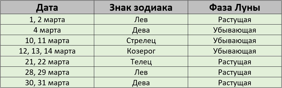 Благоприятные дни для покраски волос в марте 2026 года - Kleo.ru