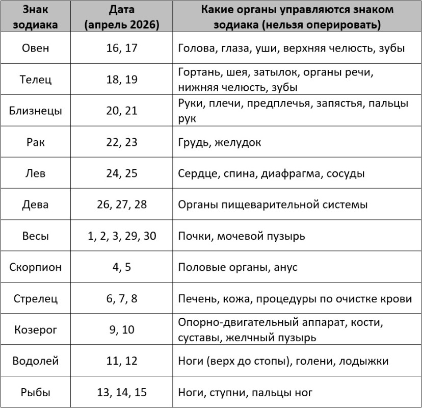Неблагоприятные дни для операций по лунному календарю в апреле 2026 года – Kleo.ru