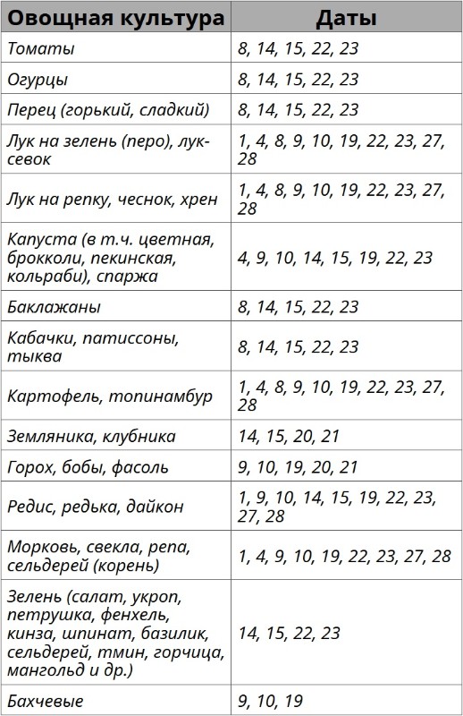 Лунный посевной календарь для огородных растений на апрель 2026 года